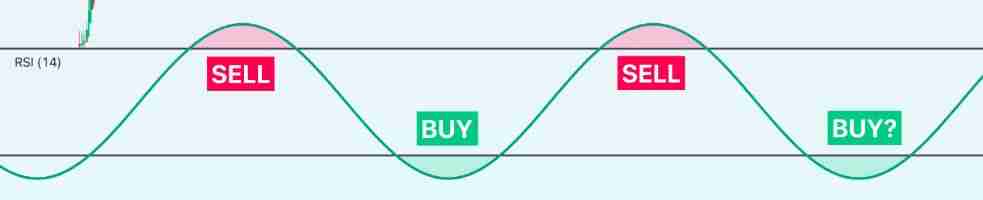 什么是加密货币短线交易?加密货币交易者完整指南